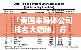 「美国半导体公司排名大揭秘，行业影响力不容小觑」