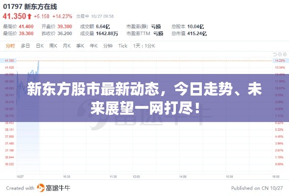 新东方股市最新动态，今日走势、未来展望一网打尽！