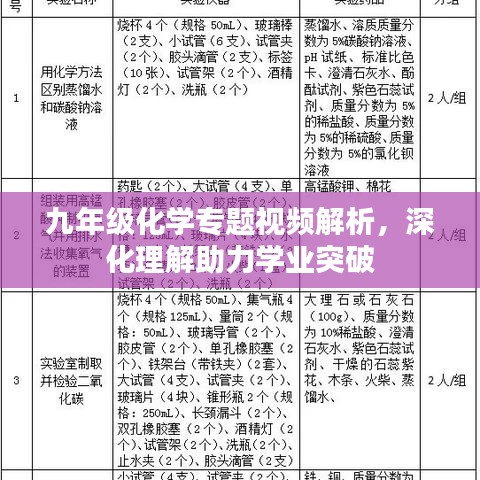 九年级化学专题视频解析，深化理解助力学业突破