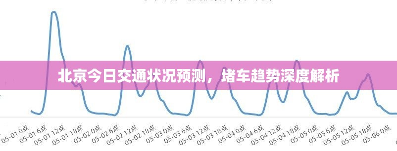 北京今日交通状况预测，堵车趋势深度解析
