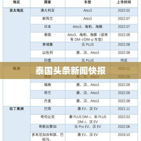 泰国头条新闻快报
