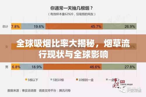 全球吸烟比率大揭秘，烟草流行现状与全球影响