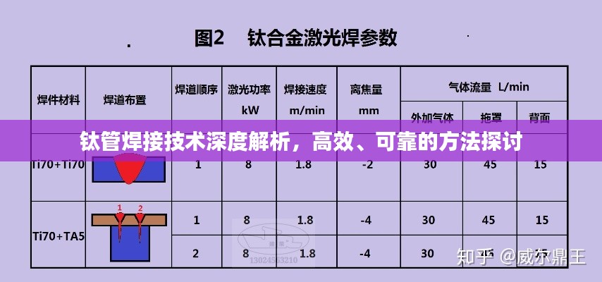 钛管焊接技术深度解析，高效、可靠的方法探讨
