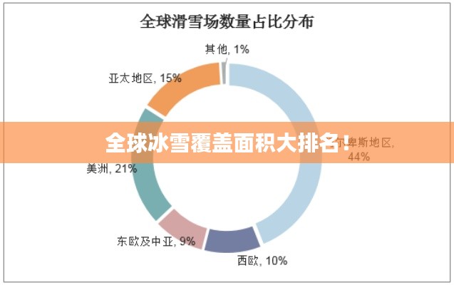 全球冰雪覆盖面积大排名！