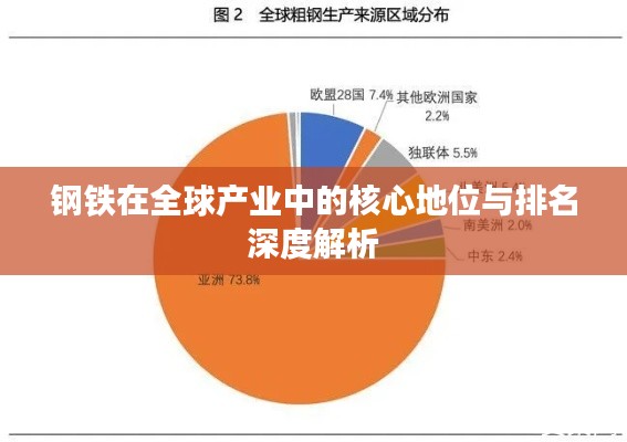 钢铁在全球产业中的核心地位与排名深度解析