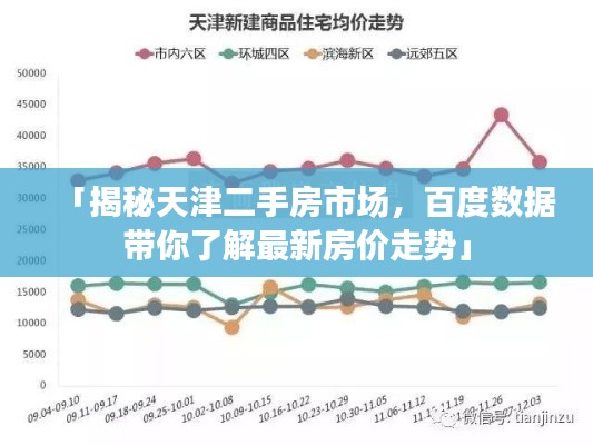 「揭秘天津二手房市场，百度数据带你了解最新房价走势」