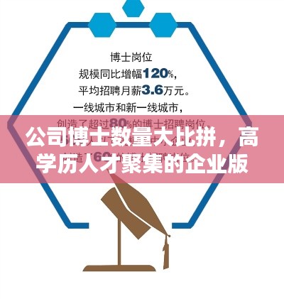 公司博士数量大比拼，高学历人才聚集的企业版图揭秘