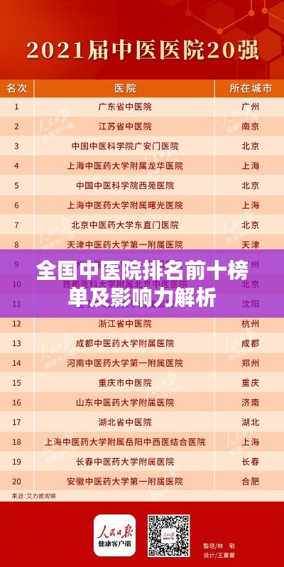 全国中医院排名前十榜单及影响力解析