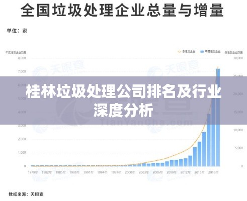 桂林垃圾处理公司排名及行业深度分析