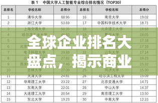 全球企业排名大盘点，揭示商业力量的格局与势力分布