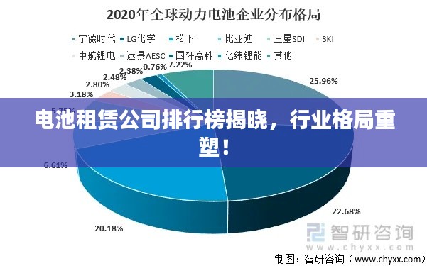 电池租赁公司排行榜揭晓，行业格局重塑！