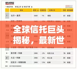 全球信托巨头揭秘，最新世界顶级信托排名榜单出炉！