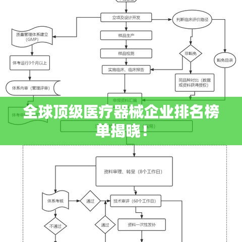 全球顶级医疗器械企业排名榜单揭晓！