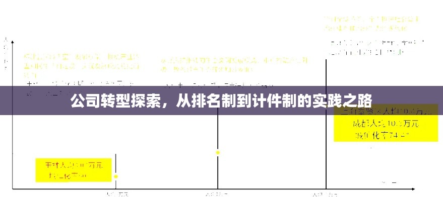 公司转型探索，从排名制到计件制的实践之路
