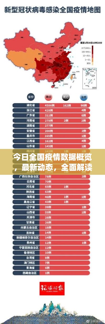 今日全国疫情数据概览，最新动态，全面解读