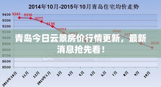 青岛今日云景房价行情更新，最新消息抢先看！