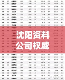 沈阳资料公司权威排名榜单揭晓！