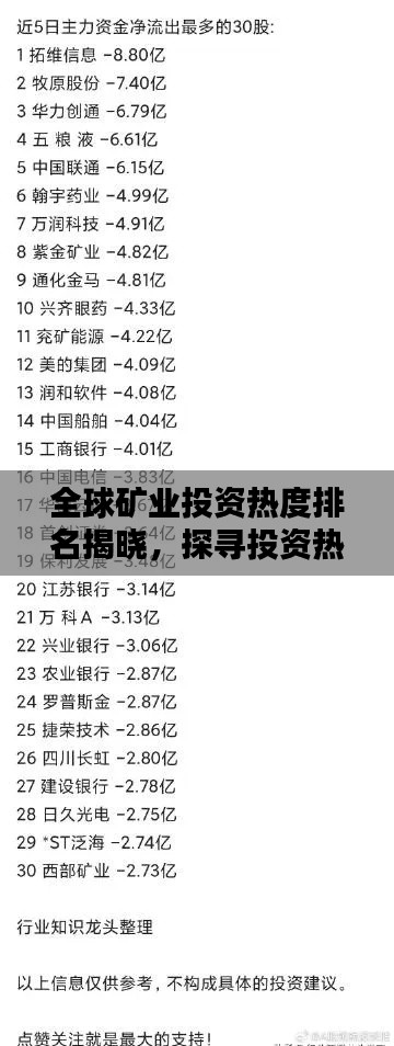 全球矿业投资热度排名揭晓，探寻投资热土，把握行业风向标