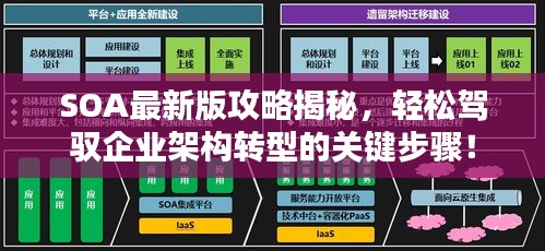 SOA最新版攻略揭秘，轻松驾驭企业架构转型的关键步骤！