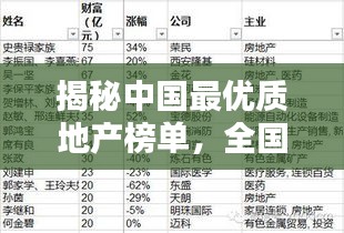 揭秘中国最优质地产榜单，全国十大地产排名揭晓辉煌篇章