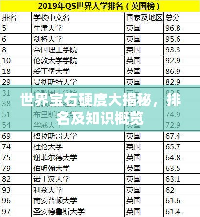 世界宝石硬度大揭秘，排名及知识概览