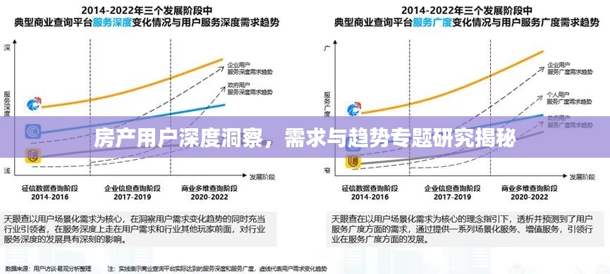 房产用户深度洞察，需求与趋势专题研究揭秘