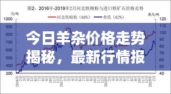 今日羊杂价格走势揭秘，最新行情报告