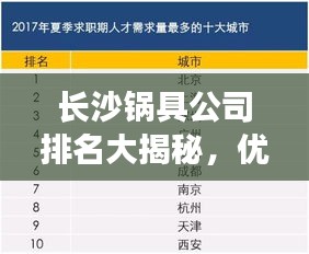 长沙锅具公司排名大揭秘，优质品牌榜单出炉！