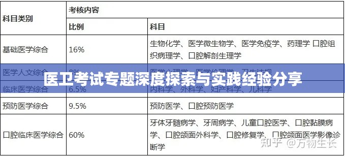 医卫考试专题深度探索与实践经验分享