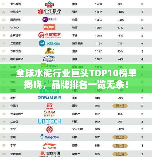 全球水泥行业巨头TOP10榜单揭晓，品牌排名一览无余！