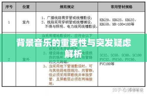 背景音乐的重要性与突发疑虑解析