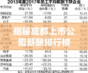 揭秘成都上市公司薪酬排行榜
