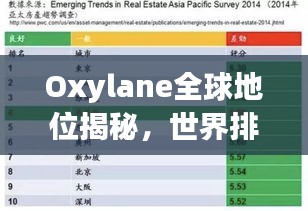 Oxylane全球地位揭秘，世界排名与影响力分析