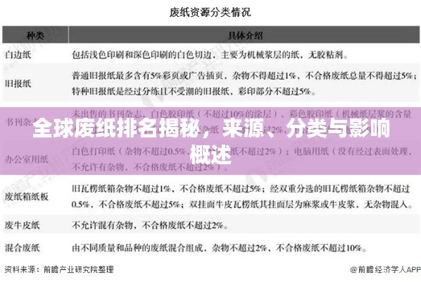 全球废纸排名揭秘，来源、分类与影响概述