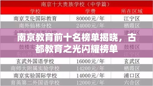 南京教育前十名榜单揭晓，古都教育之光闪耀榜单