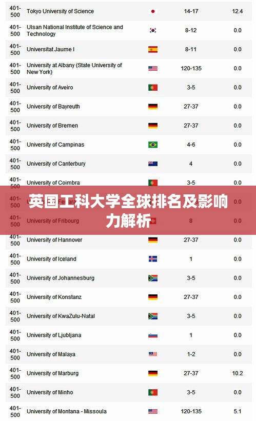 英国工科大学全球排名及影响力解析