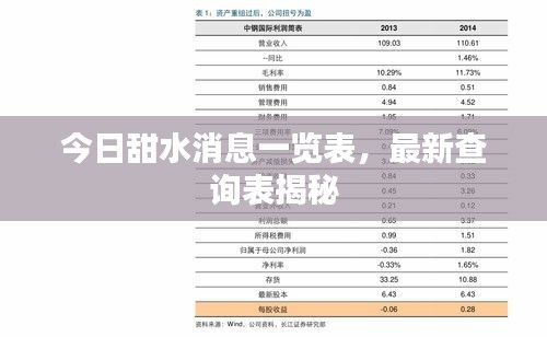 今日甜水消息一览表，最新查询表揭秘