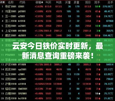 云安今日铁价实时更新，最新消息查询重磅来袭！