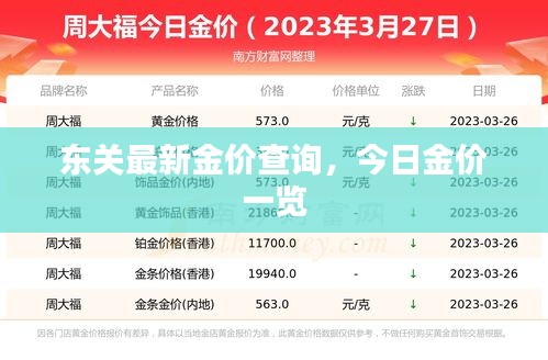 东关最新金价查询，今日金价一览