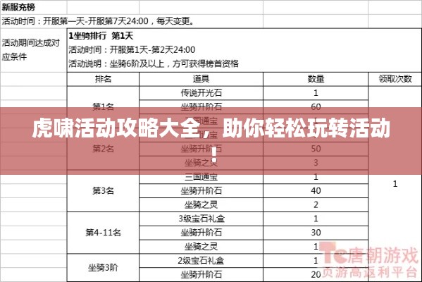 虎啸活动攻略大全，助你轻松玩转活动！