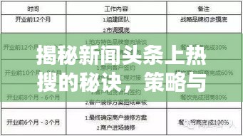 揭秘新闻头条上热搜的秘诀，策略与要点深度解析！
