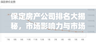 保定房产公司排名大揭秘，市场影响力与市场份额一览无余