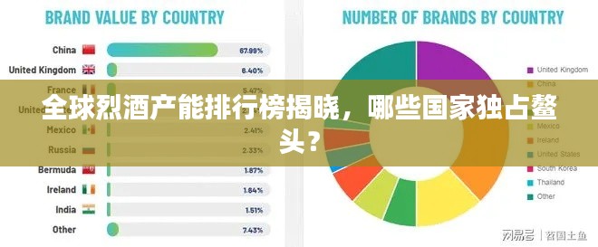 全球烈酒产能排行榜揭晓，哪些国家独占鳌头？