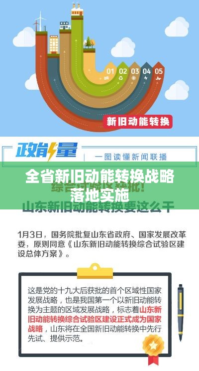 全省新旧动能转换战略落地实施