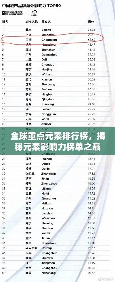 全球重点元素排行榜，揭秘元素影响力榜单之巅