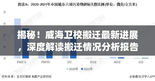 揭秘！威海卫校搬迁最新进展，深度解读搬迁情况分析报告