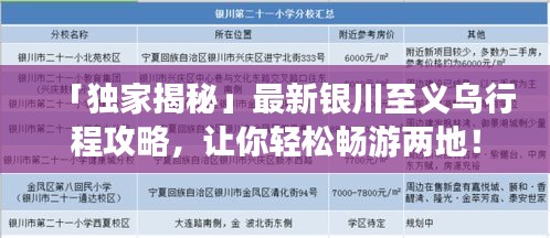「独家揭秘」最新银川至义乌行程攻略，让你轻松畅游两地！