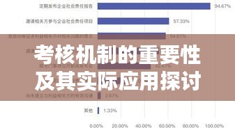 考核机制的重要性及其实际应用探讨——企业管理的关键所在