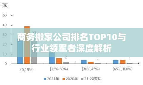 商务搬家公司排名TOP10与行业领军者深度解析