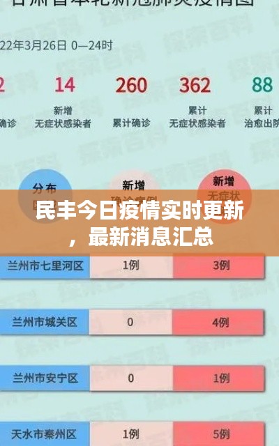 民丰今日疫情实时更新，最新消息汇总